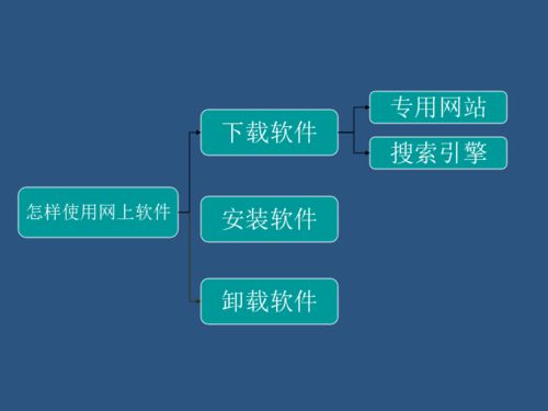 川教版 信息技術 六年級上冊 3 怎樣使用網上軟件 共19張ppt