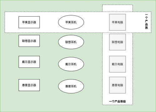 抽象工廠模式在咨詢策劃服務中的創新應用與實踐