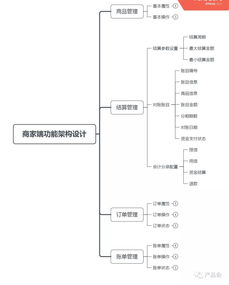 醫美分期需求正熱 產品設計如何撬動千億市場？